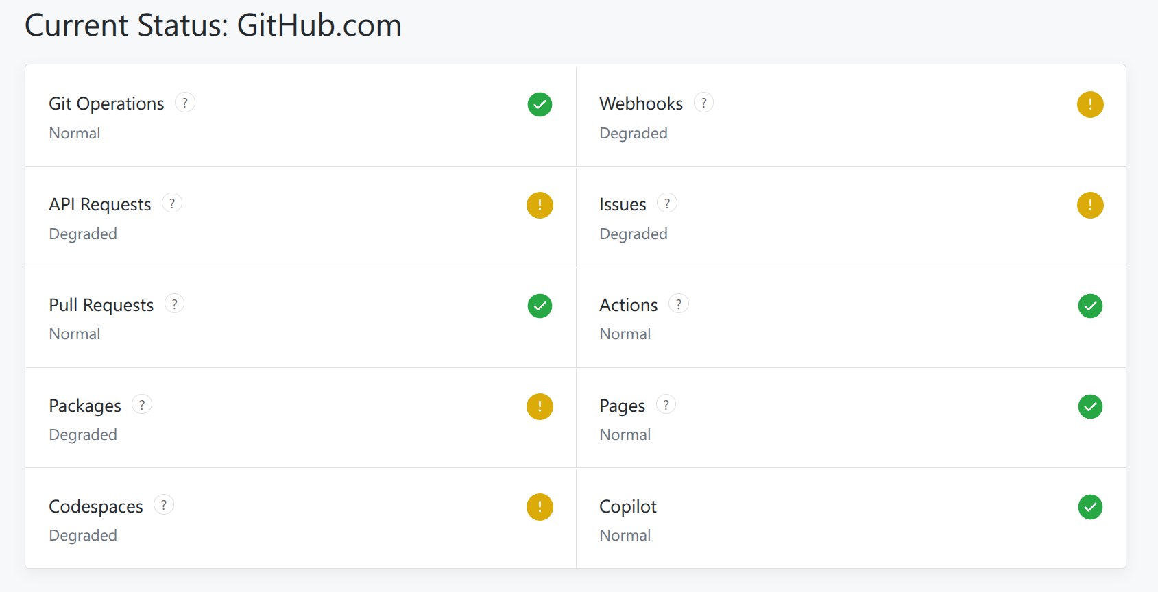 Github Action 发布 Pages 不可用